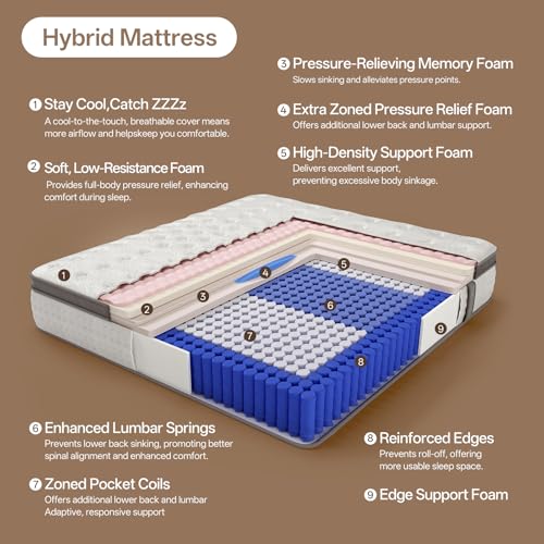 Image of 12 Inch Full Size Mattress Hybrid Full Mattress in a Box, Memory Foam Mattress with Pocket Springs, Medium Firm, Pressure Relief & Motion Isolation, CertiPUR US Certified Mattress