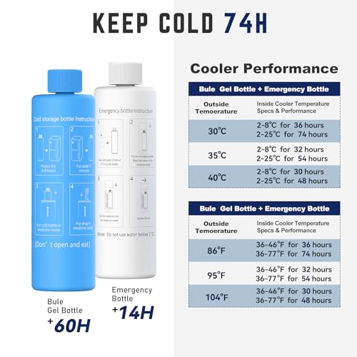 DISONCARE 74H 7 Insulin Pens Cooler Travel Case 2-8 Degrees - Image 3