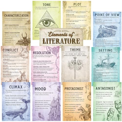 Affiches pédagogiques d'anglais pour enseignants : lot de 13 posters pour classe de collège
