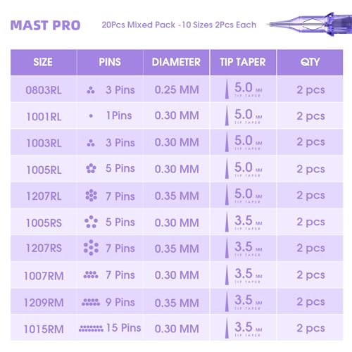 Image of Mast Tattoo Pro Tattoo Cartridges 20Pcs Assorted Mixed Sizes Standard 1RL 3RL 5RL 7RL 5RS 7RS 7RM 9RM 15RM Disposable Round Liner Shader Magnum Tattoo Needles for all styles