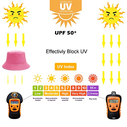 Image of Bucket Hat for Women Men, Reversible Cotton Summer Sun Beach Cap Solid Color Style