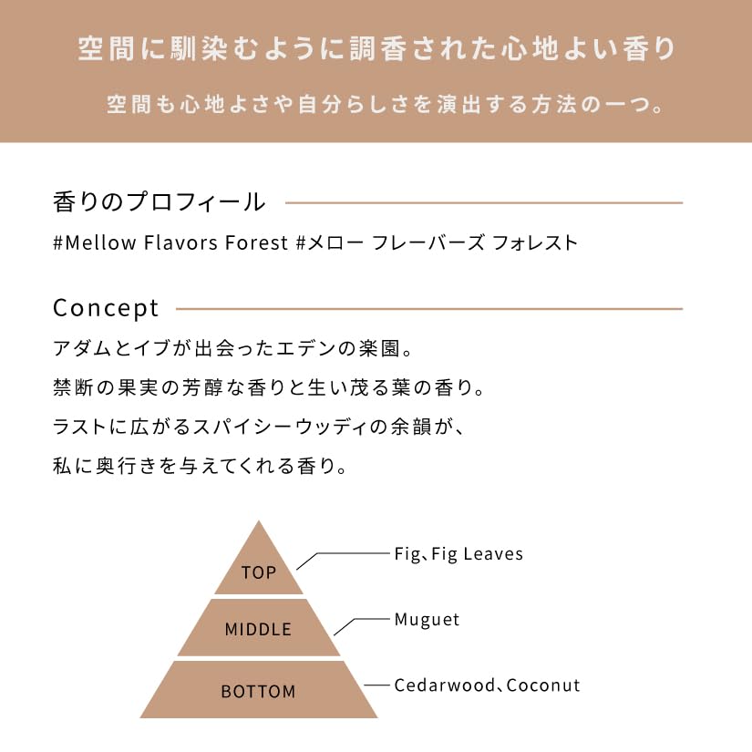 Amazon | AHRES（アーレス） サウンド スキン パフューム #メロー
