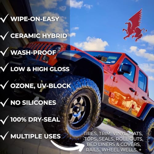 image for RENEW PROTECT - GLOZ - Real Restoration & True Protection, Dry-Seal Pr