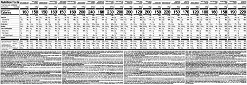 Nutrisystem® Kickstart Protein Powered 7-Day Weight Loss Kit With 28 Delicious Meals & Snacks #TOP3