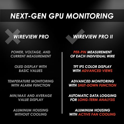 Moniteur WireView Pro II avec mesure par broche et écran TFT IPS GPU