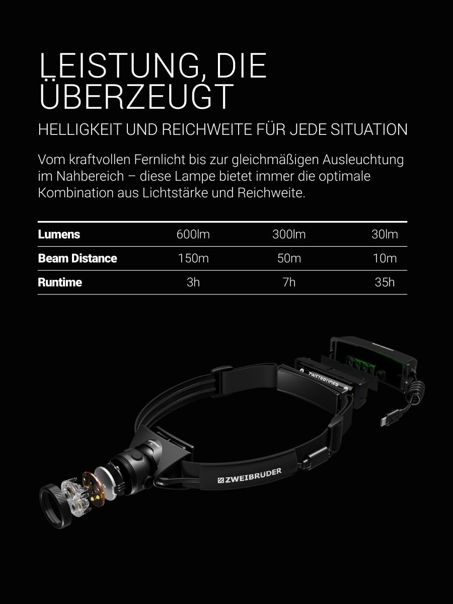 Zweibrüder ZB7H Linterna Frontal LED Recargable 1200 Lúmenes – Linterna de Cabeza con Digital Focus, Luz Roja y Luz Trasera, USB-C Integrado, Ideal para Outdoor, Running y Camping