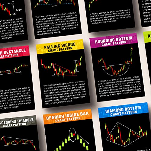 Image of Classic Chart And Candle Stick Patterns Card | Stock Market Graph Poster Medium Card | Size : inch4x6 inchInches Candle Stick Patterns Card Pack Of 62 Card