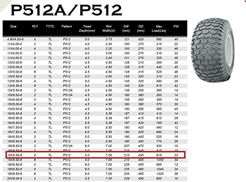 MOTOOS 2Pcs 18 x 8.50-8 Lawn Mower Tire 18/8.50/8 Tires Garden Tires Tubeless 18 8.50-8 4PR P512 - Thumbnail 2