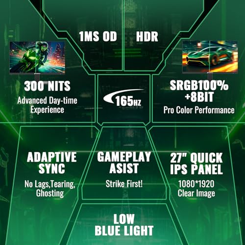 Sansui ES-G27F2 Gaming Monitor 27 Inch 165Hz 1Ms Pc Gaming Computer Monitor -Fhd 1080P丨Amd Freesync丨2 X Hdmi 2.0丨1 X Display Port 1.4丨Ips丨Blacklevel Adjust丨Vesa Compatible,Black thumb #1