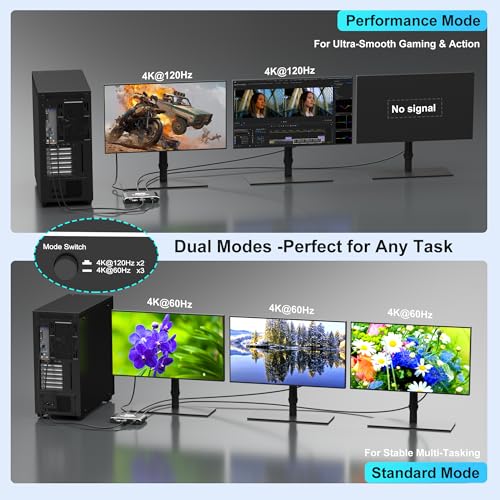 Image of DisplayPort Splitter 1 in 3 Out, Display Port Splitter for Triple Monitors, Supports 8K@60Hz DSC & 4K@120Hz Extended /Mirror Mode, DP 2.1 MST Hub, 3 Monitor Adapter for Laptop, Desktop, Graphics Card