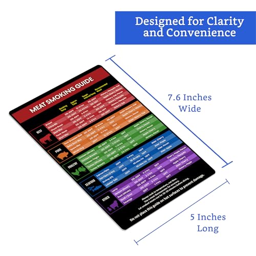 Meat Smoking Guide Magnet (5 x 7.6 in) - Meat Smoker Accessories - Smoker Time and Temp Chart - Cooking Temp Chart - Internal Cooking Temps for Steak, Chicken, Pork, Beef, Turkey