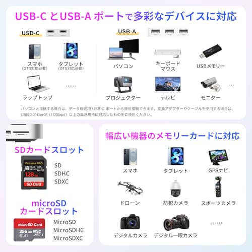 JNH Mac mini M4/M4 Pro 用 USB-Cハブ スタンド 10-in-1 ドッキングステーション の商品画像 5
