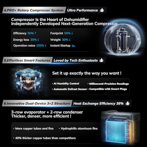 AEOCKY 5000Sq.Ft Energy Star Version 6.0 Dehumidifier for Basement - Image 4
