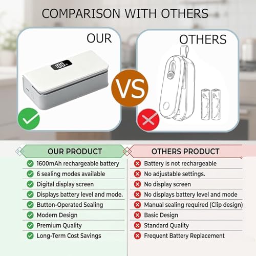 Image of Mini Bag Sealer Machine with LED Display & 6 Sealing Modes | USB Rechargeable Portable Heat Sealer | 9.5cm Seal Width for Snack Bags, Chips, Dry Fruits & Food Storage Bags