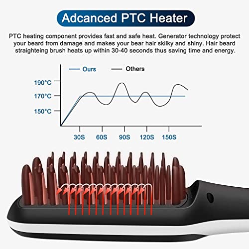 Image of Java Trade Portable Electric Beard Straightener Comb Brush with Led Display Anti-scald
