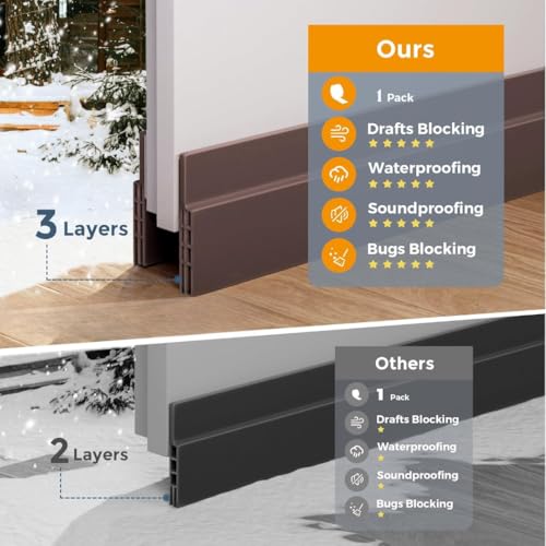 Image of Self Adhesive Silicone Door Bottom Sealing Strip Rubber Soundproof, Waterproof, Dust & Insect Guard, Air Blocker for All Doors, Door Guard for Home (1 Meter) (Brown)
