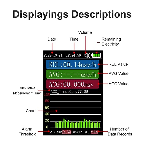 Image of Geiger Counter Measurement Range 0~99.99μSv /h Hand-held Nuclear Radiation Detector Monitor Detectable β-ray γ-ray X-ray with Column Chart Displaying for Personal Use