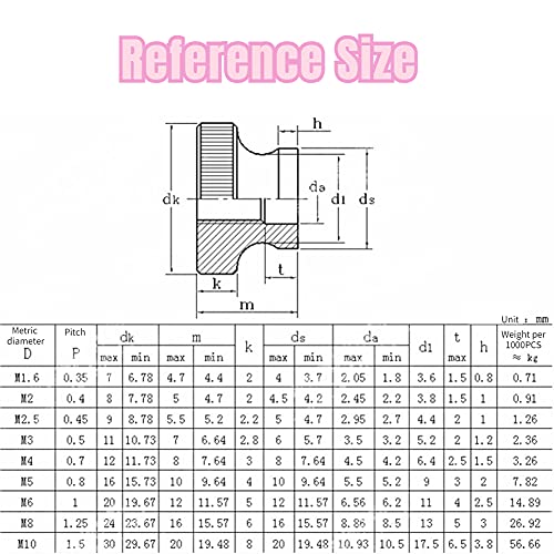 M3 M4 M5 M6 M8 M10 5pcs parti di fissaggio dadi