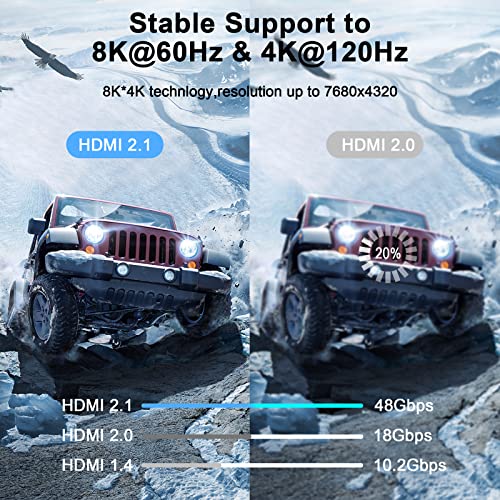 Thsucords 8K HDMI Cable 2.1 3M 2 Pack, High Speed Braided HDMI to HDMI Cord Supports 8K@60Hz - Image 4