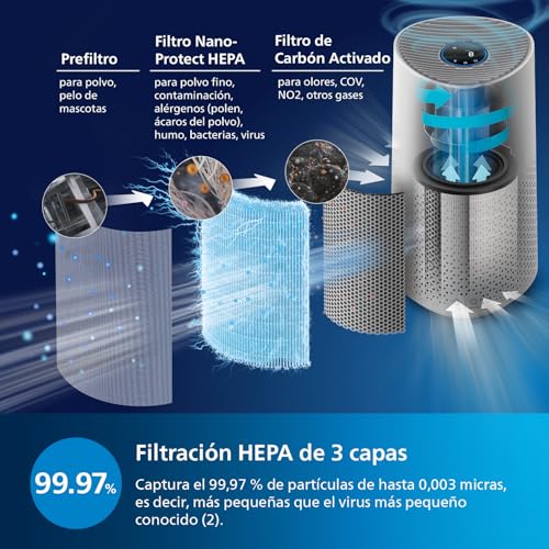 Philips Serie 1000 Purificador de Aire, Elimina Gérmenes, Polvo y Alérgenos en Habitaciones de hasta 78 m², CADR 300 m³/h, Modo de Reposo (AC1711/10) - imagen 4