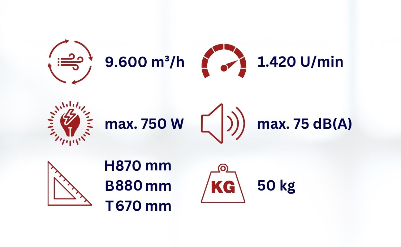 Aktobis WDH-WM120 Windmaschine, 9.600 m³/h, tragbares Axialgebläse, blau - Industrie-Ventilator für Baustelle und Werkstatt