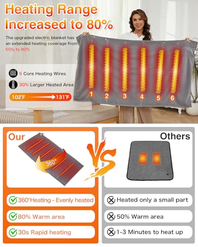 Njdgf Heated Blanket Battery Operated Portable thumb #2