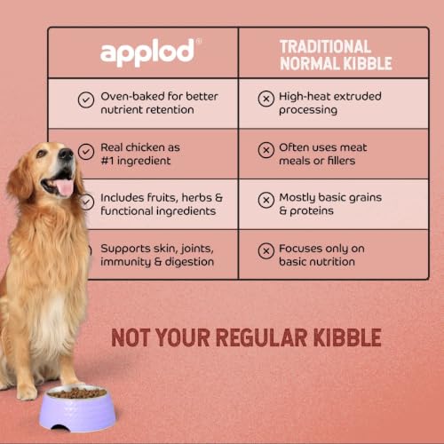 Image of Chicken & Vegetables with Apple & Pomegranate Adult Dry Dog Food | Oven-Baked Complete Nutrition for Skin & Coat Health | Vet-Reviewed Formula | 150g