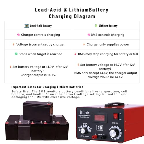 Image of C20 Adjustable Battery Charger 12V 24V 36V 48V, 12A Pulses of High-Voltage Battery Desulfator Maintainer with Smart Chip for Lead-Acid LiFePO4 Lithium Batteries BLB-C20
