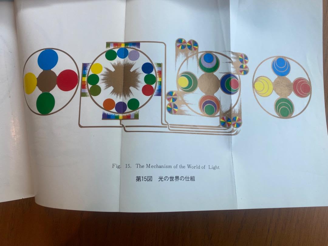 Amazon.co.jp: 潜在能力点火法 全冊セット（宇宙暦、ノアの箱舟 除き  