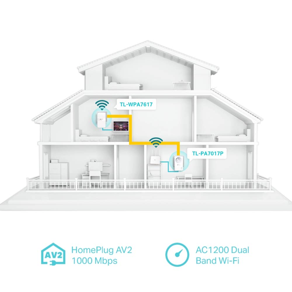 TP-Link CPL WiFi AC 1200 Mbps + CPL 1000 Mbps avec Port Ethernet Gigabit et Prise Intégrée, Boitier WiFi Kit de 2 - Solution idéale pour profiter du service Multi-TV à la maison TL-WPA7617(FR)
