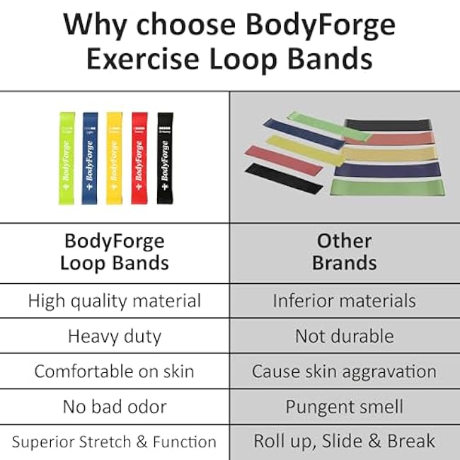 BodyForge Resistance Bands for Working Out for Women Men for Exercise Bands Resistance Bands for Legs Bands for Working Out Hip Thigh Glute Bands with Instruction Guide and Carry Bag, Set of 5