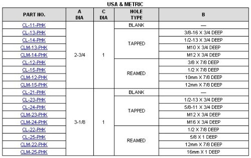 1 3/8 Dia., 1/4-20 thds., Black Thermoplastic Tapered Handle w/Polypropylene Brass Insert (1 Each)