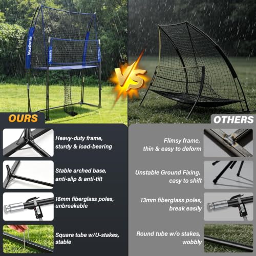 Yezloris 2-in-1 Volleyball Practice Net — Adjustable 6.5-8FT Height, Portable Net with Ball Return for Solo Training & Team Playing — Indoor/Outdoor Use by Yezloris - Image 6