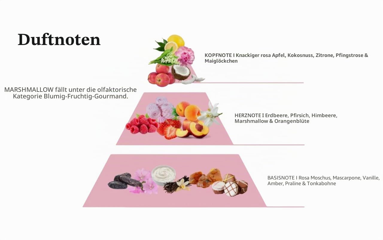 Odyssey Marshmallow EDP Eau de Parfum, 100 ml, Arabisches Parfüm für Damen, langlebig, inkl. Zerstäuber, süßer und cremiger Blumenduft mit Noten von Apfel, Erdbeere, Eibisch, Vanille und Bernstein