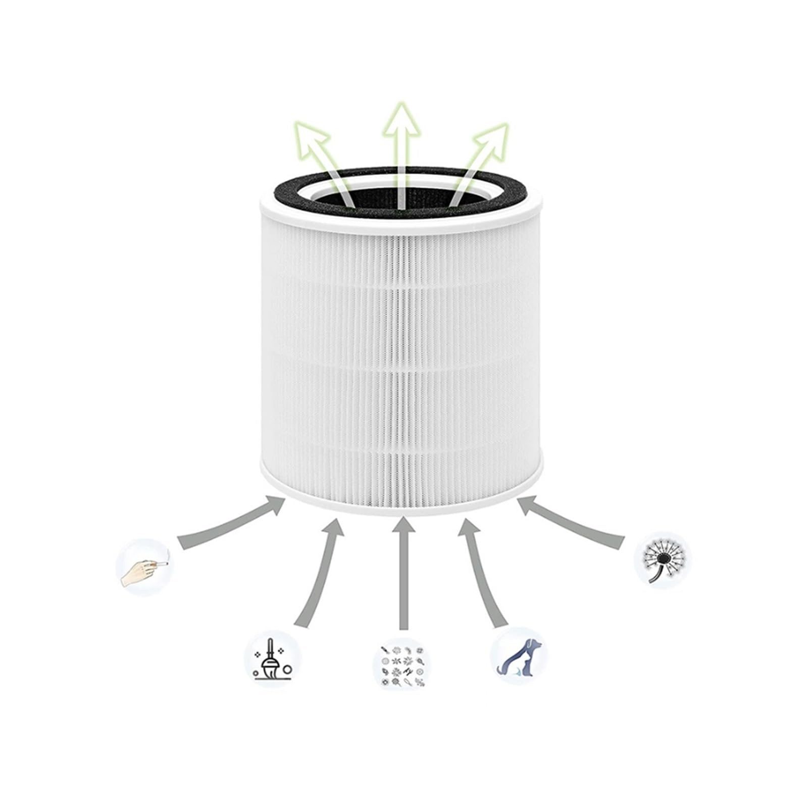 Purificador De Aire Filtros De Repuesto Compatible Con TaoTronics Repuestos