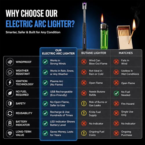 Image of TEKCOOL Gas Lighter for Kitchen Use | C-Type Rechargeable Electric Stove & Candle with USB Charging Port | 1 Year Warranty | 400 Uses in Single Charge?'