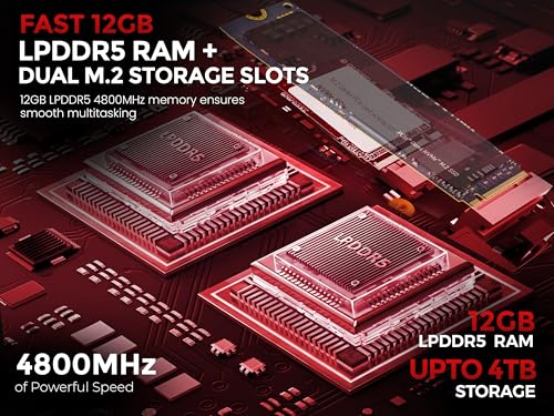 Image of SKULLSAINTS Helix Core Series, Onboard LPDDR5, Dual NVMe PCIe SSD, USB 3.2, USB-C 10Gbps /4K, 2.5Gbps LAN, Wi-Fi 6, BT 5.2, 4K Triple Display Mini PC (i3-1215U, 12+128, Win 11 Pro)