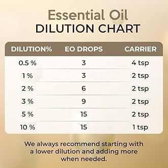 100% Plant Based Spearmint Oil for Facial Hair, Body Massage & Aromatherapy - 100% Pure & Organic Spearmint Essential Oil for Face, Skin Hair & Diffuser