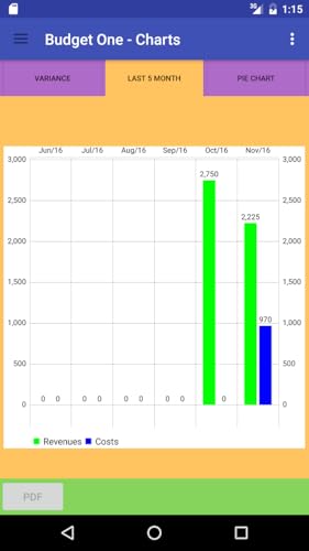 Budget One Free: Budget & Finance