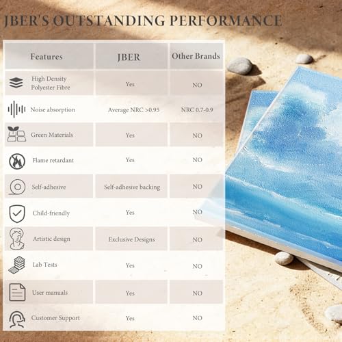 Image of JBER 6 Pack Art Acoustic Panels 72 inch x 48 inch, Soundproof Wall Art, Sea Waves