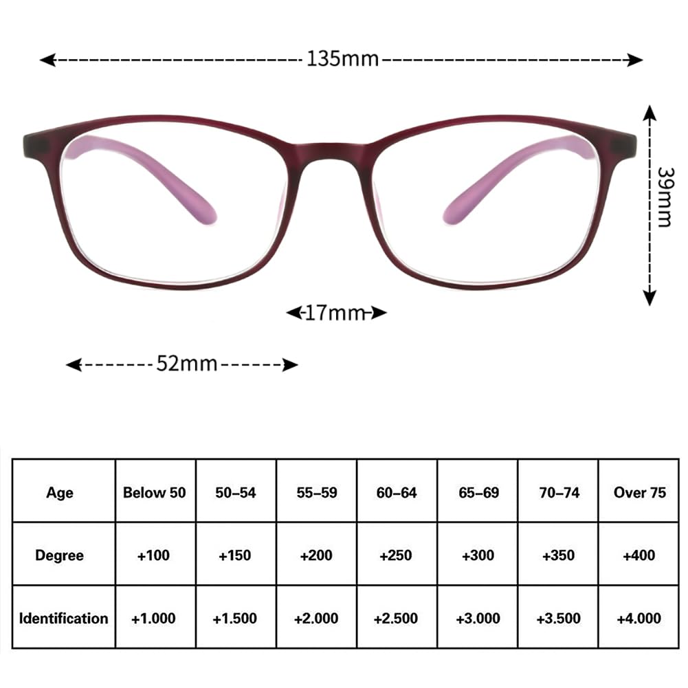 JIETIAN Gafas de Lectura HD Anti-luz Azul/Anti-Fatiga para Mujer, Montura TR de Moda, Lentes asféricas de Resina,Negro,+0.5