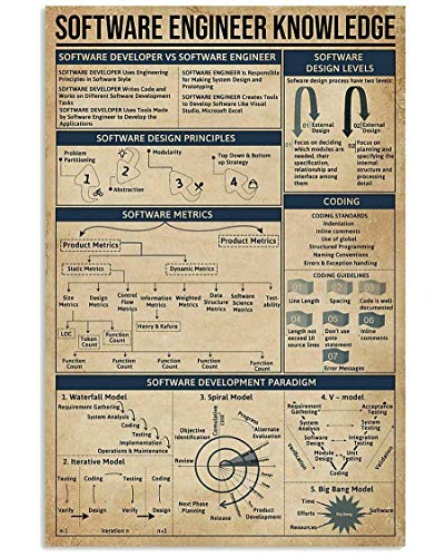 Pósteres de conocimiento sobre ingeniería de software, guía de decoración de pared para programadores, letreros metálicos, decoración del hogar, decoración de habitaciones, placa de club de 30 x 40