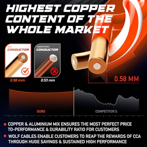 Cable Cat6 1000ft Plenum CMP Rated 23AWG 550MHz UTP miniatura 2