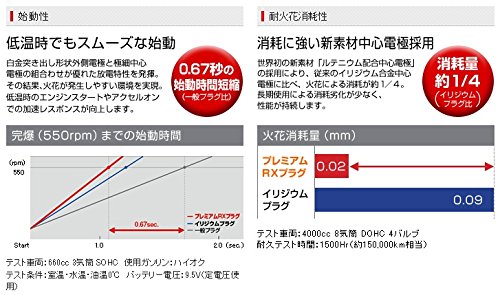 Amazon | 日本特殊陶業(NGK) プレミアムRXプラグ(ポンチカシメ形