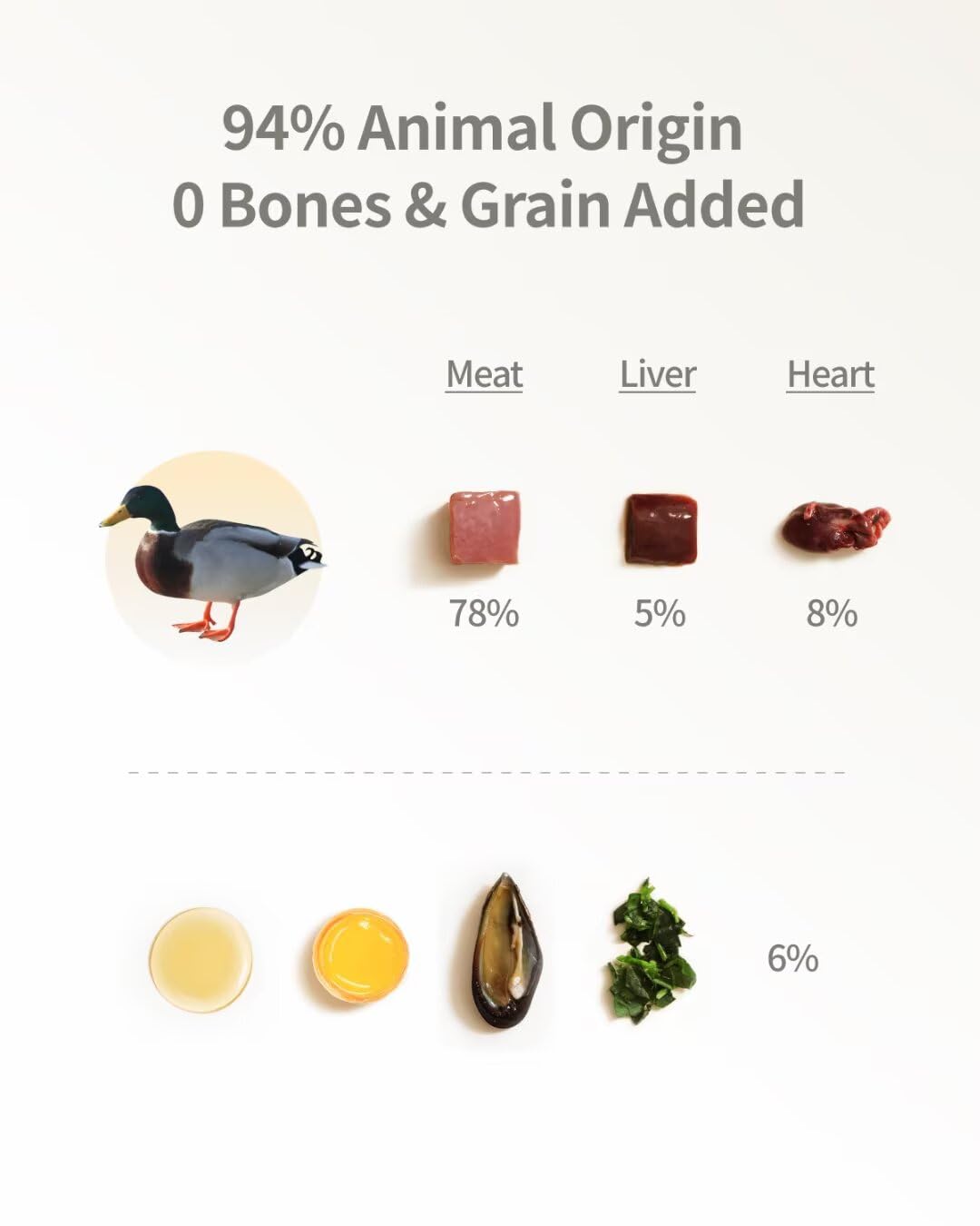 Dog Freeze-Dried Dog Food (Duck Recipe - 14 onzas)