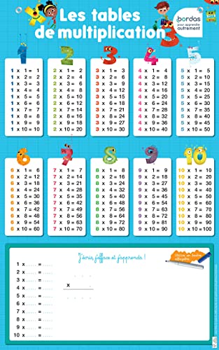 Poster les tables de multiplication