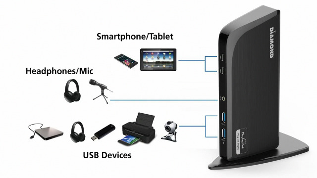 Amazon.com: Diamond Multimedia DS3900PD Diamond Multimedia Triple
