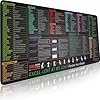 Excel – Alfombrilla de mouse para juegos de hoja de trucos grande XL extendida | Alfombrilla de teclado de hoja de cálculo para PC Office | Borde cosido antideslizante