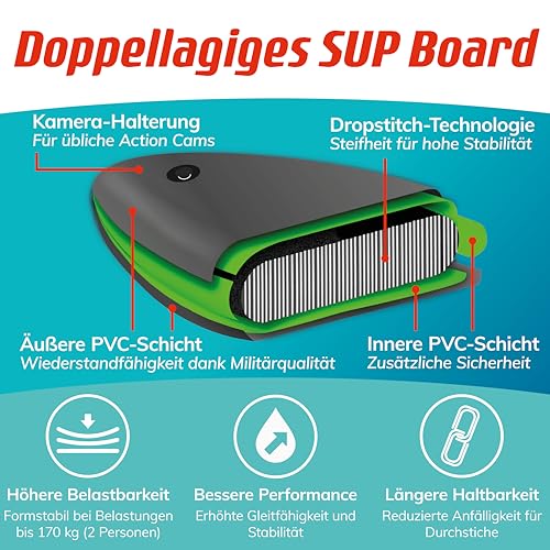 Fitleap Premium Stand Up Paddle Board aufblasbar - Ideal für Anfänger und Profis - Perfekt für Wassersport