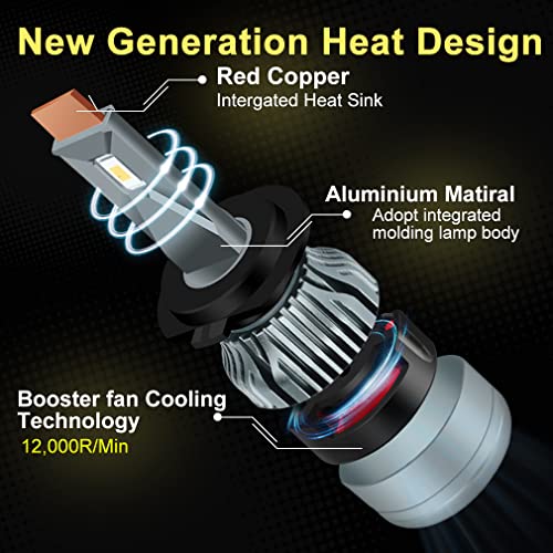 Liangjian 9004/Hb1 Led Headlight Bulbs,60W 18000 Lumens 300% Super Bright 6000K Cool White High Beam/Low Beam Car Led Headlights Conversion Kit, Quick Installation, Pack Of 2 #TOP3